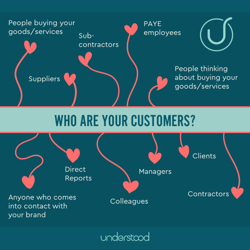 Graphic illustrating different types of customers