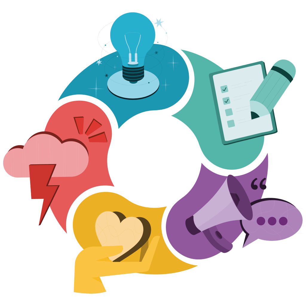 The Big Five Personality Characteristics